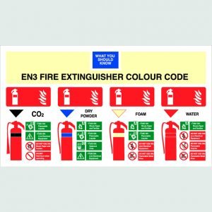 Fire Extinguisher Colour Codes - Slater Signs