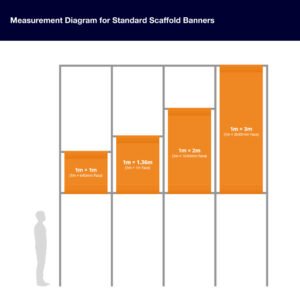 Scaffold Banner Size Diagram
